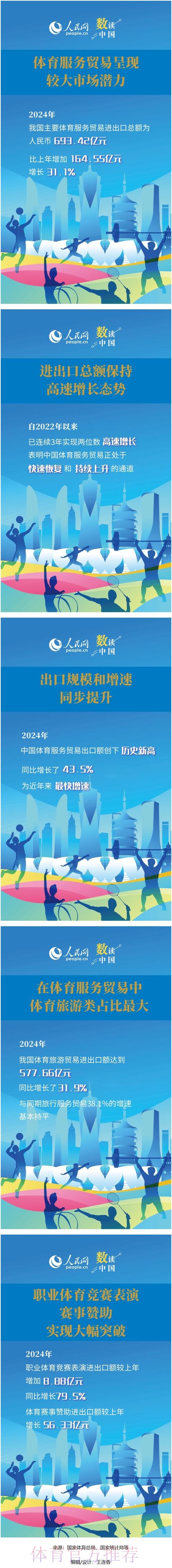 《2024年中国体育服务贸易发展报告》发布 《2024年中国体育服务贸易发展报告》发布